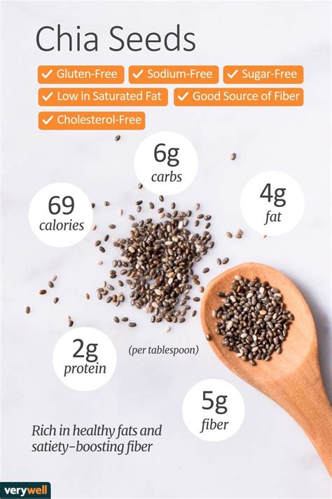 how many calories in 1 tablespoon chia seeds.